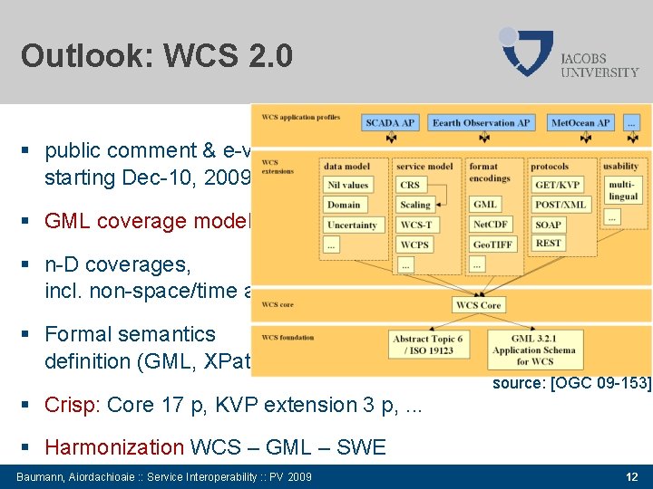 Outlook: WCS 2. 0 public comment & e-vote starting Dec-10, 2009 GML coverage model