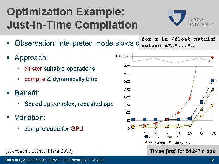 Optimization Example: Just-In-Time Compilation Observation: interpreted mode slows for x in (float_matrix) down return