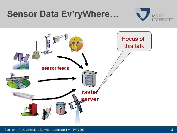 Sensor Data Ev'ry. Where… Focus of this talk sensor feeds raster server Baumann, Aiordachioaie
