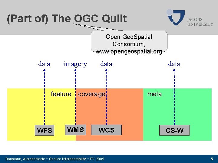 (Part of) The OGC Quilt Open Geo. Spatial Consortium, www. opengeospatial. org data imagery