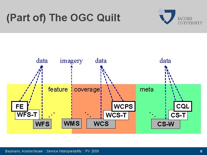 (Part of) The OGC Quilt data imagery data feature coverage FE WFS-T WFS …