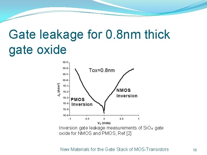Gate leakage for 0. 8 nm thick gate oxide Inversion gate leakage measurements of