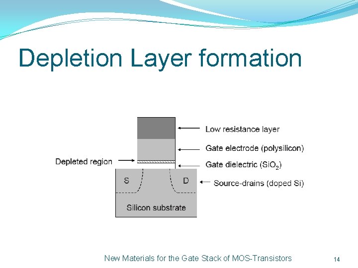 Depletion Layer formation New Materials for the Gate Stack of MOS-Transistors 14 