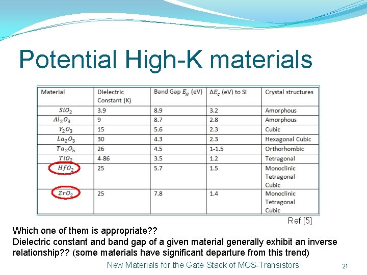 Potential High-K materials Ref [5] Which one of them is appropriate? ? Dielectric constant