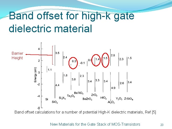 Band offset for high-k gate dielectric material Barrier Height Band offset calculations for a
