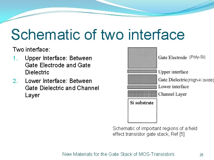 Schematic of two interface Two interface: 1. Upper Interface: Between Gate Electrode and Gate