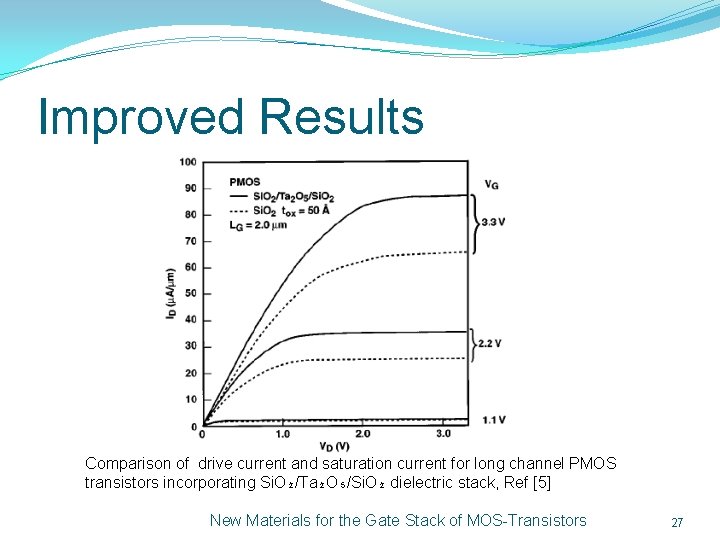 Improved Results Comparison of drive current and saturation current for long channel PMOS transistors