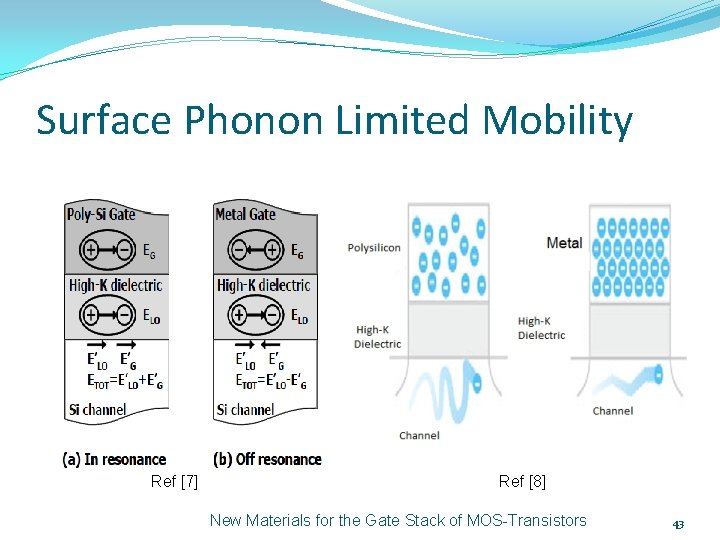 Surface Phonon Limited Mobility Ref [7] Ref [8] New Materials for the Gate Stack