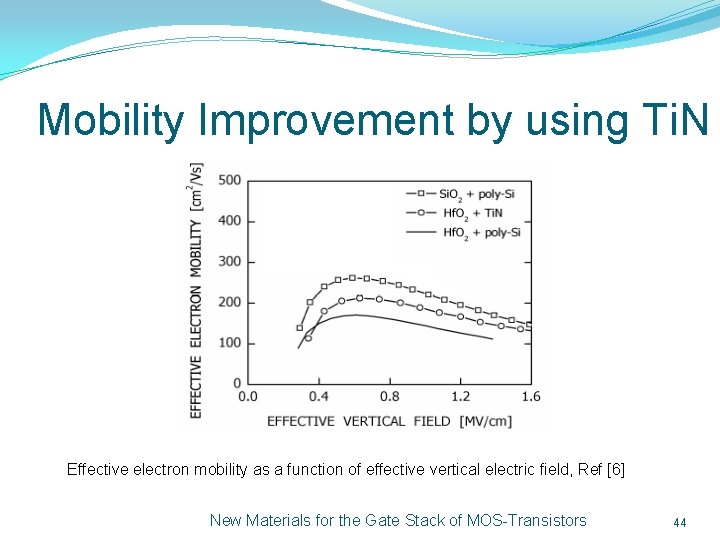 Mobility Improvement by using Ti. N Effective electron mobility as a function of effective