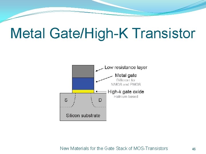 Metal Gate/High-K Transistor New Materials for the Gate Stack of MOS-Transistors 46 