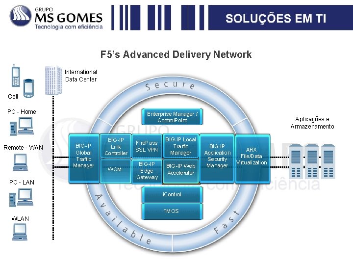 F 5s Advanced Delivery Network International Data Center