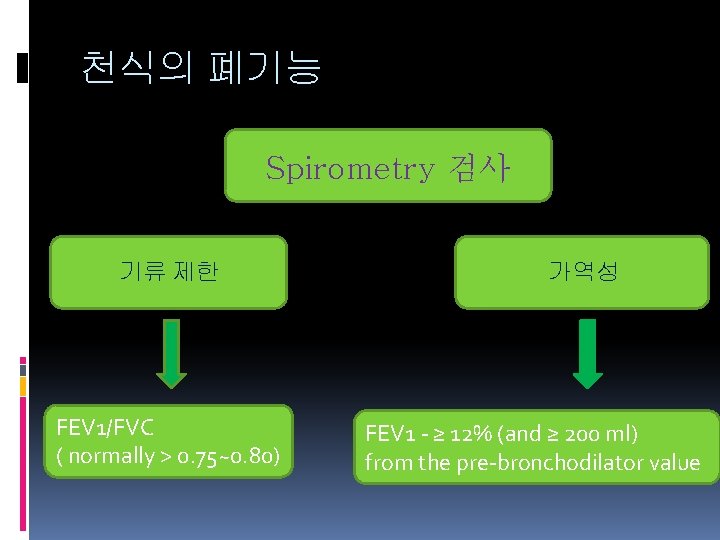 천식의 폐기능 Spirometry 검사 기류 제한 FEV 1/FVC ( normally > 0. 75~0. 80)