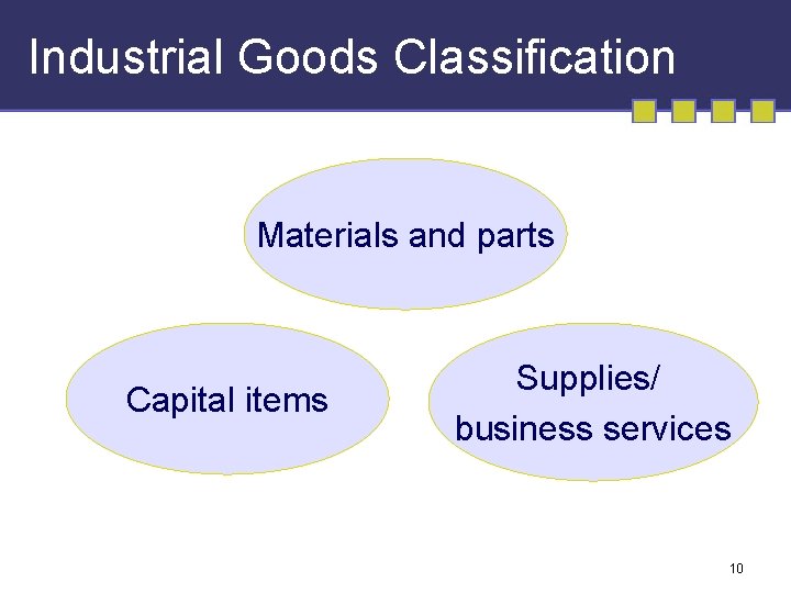 Industrial Goods Classification Materials and parts Capital items Supplies/ business services 10 