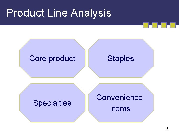 Product Line Analysis Core product Staples Specialties Convenience items 17 