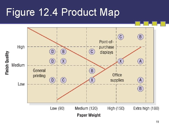 Figure 12. 4 Product Map 19 