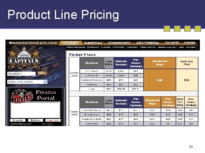 Product Line Pricing 23 