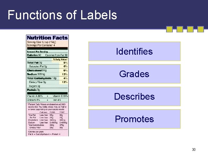 Functions of Labels Identifies Grades Describes Promotes 30 