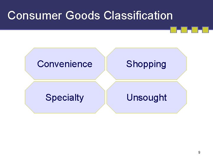 Consumer Goods Classification Convenience Shopping Specialty Unsought 9 
