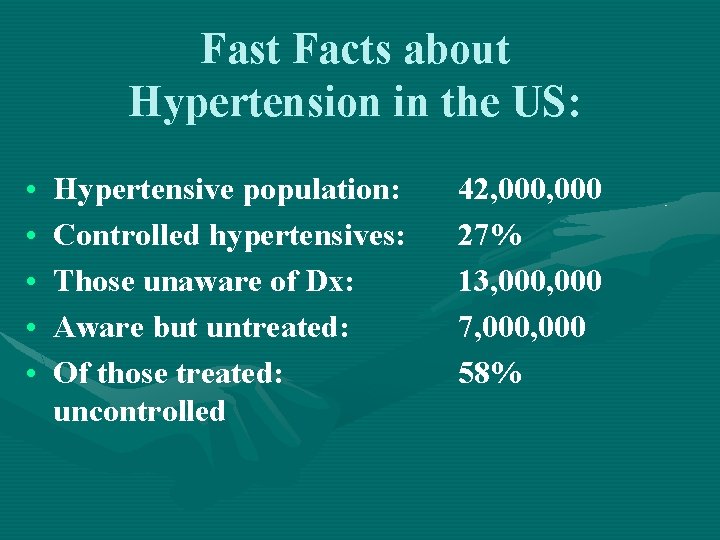 Fast Facts about Hypertension in the US: • • • Hypertensive population: Controlled hypertensives: