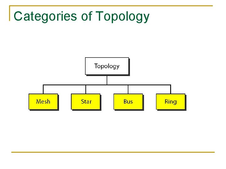 Categories of Topology 