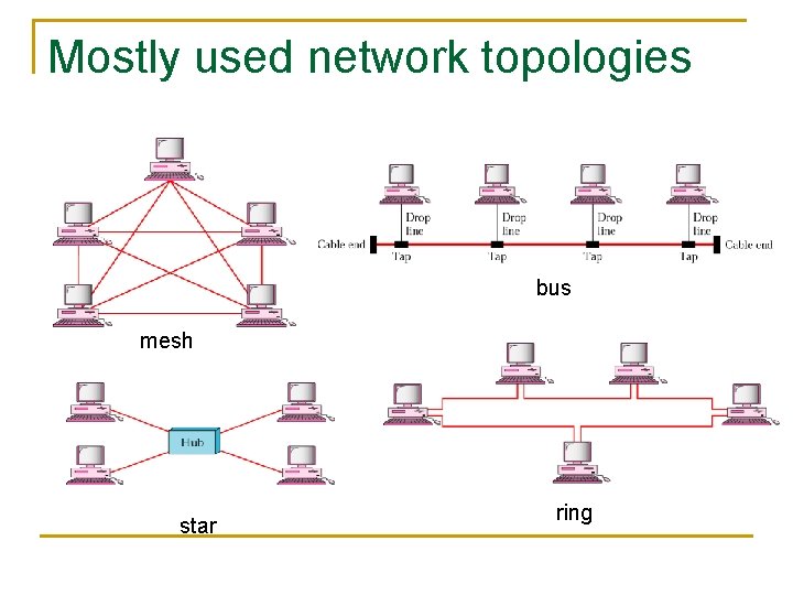 Mostly used network topologies bus mesh star ring 