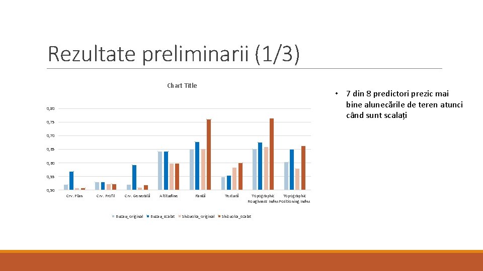 Rezultate preliminarii (1/3) Chart Title • 7 din 8 predictori prezic mai bine alunecările