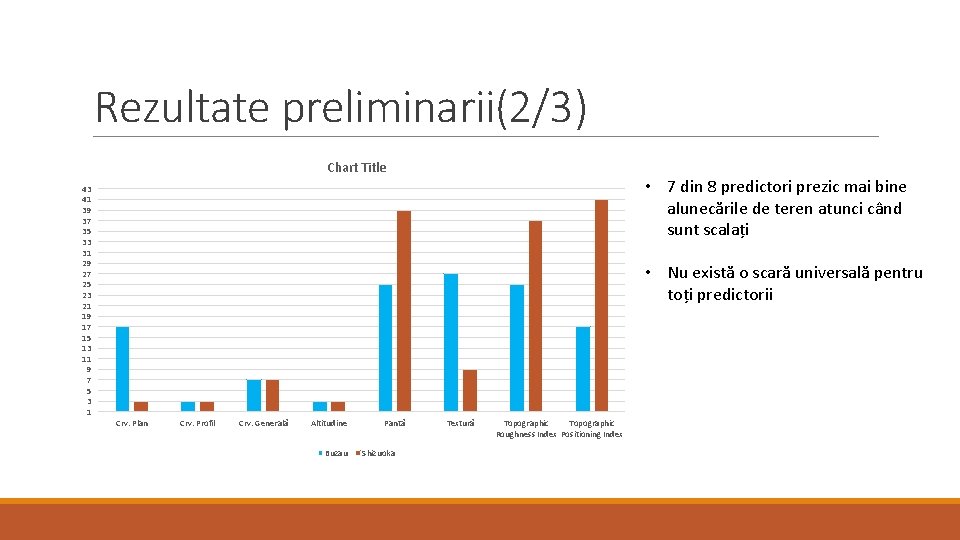 Rezultate preliminarii(2/3) Chart Title 43 41 39 37 35 33 31 29 27 25