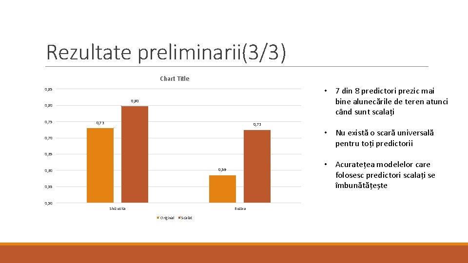 Rezultate preliminarii(3/3) Chart Title • 7 din 8 predictori prezic mai bine alunecările de