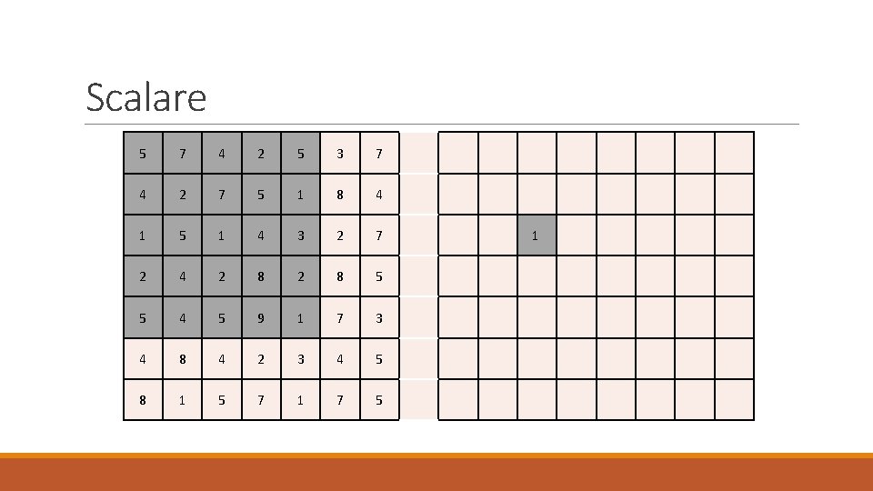 Scalare 5 7 4 2 5 3 7 4 2 7 5 1 8