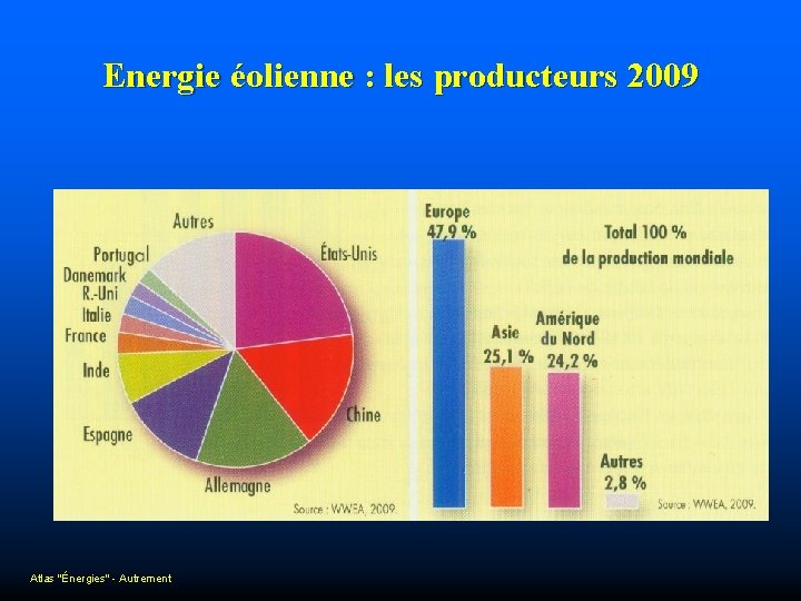 Energie éolienne : les producteurs 2009 Atlas "Énergies" - Autrement 