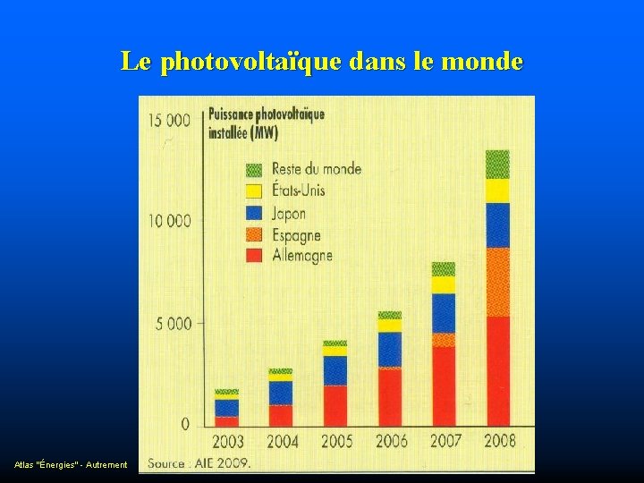 Le photovoltaïque dans le monde Atlas "Énergies" - Autrement 