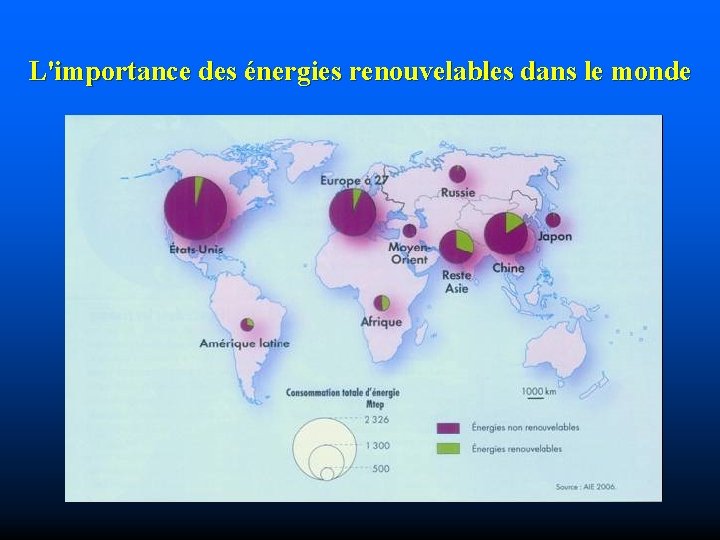 L'importance des énergies renouvelables dans le monde 