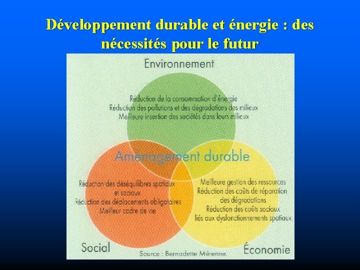 Développement durable et énergie : des nécessités pour le futur 