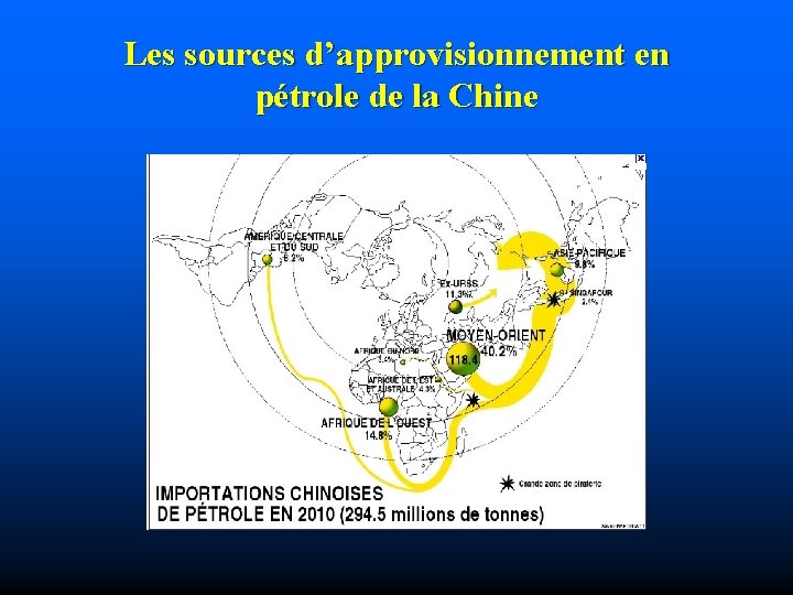 Les sources d’approvisionnement en pétrole de la Chine 