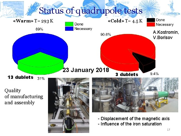 Status of quadrupole tests «Warm» T= 293 K «Cold» T= 4. 5 K A.