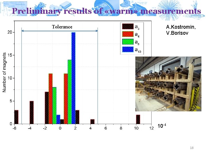 Preliminary results of «warm» measurements Tolerance A. Kostromin, V. Borisov 10 -4 18 