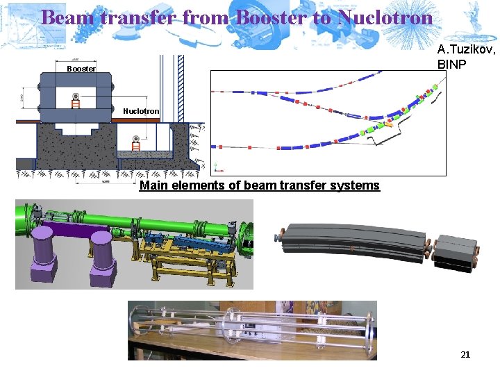 Beam transfer from Booster to Nuclotron A. Tuzikov, BINP Booster Nuclotron Main elements of