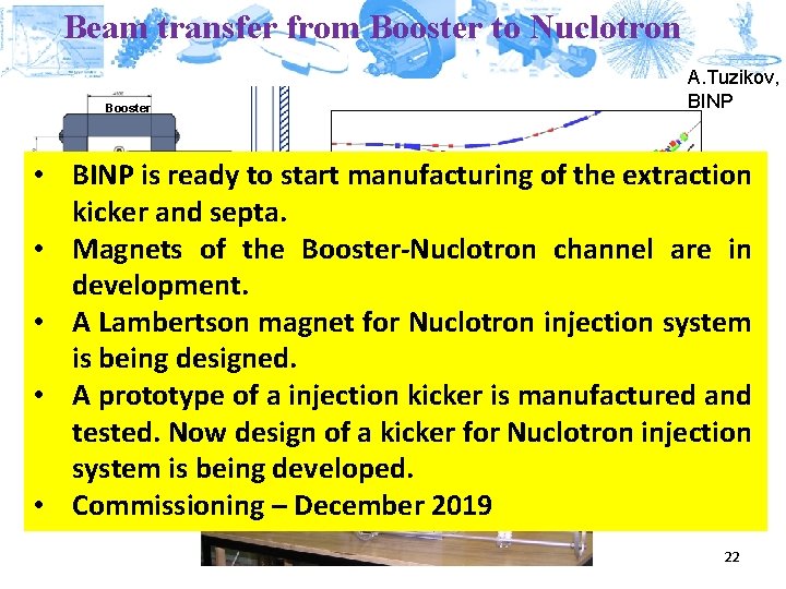 Beam transfer from Booster to Nuclotron A. Tuzikov, BINP Booster • BINP is ready