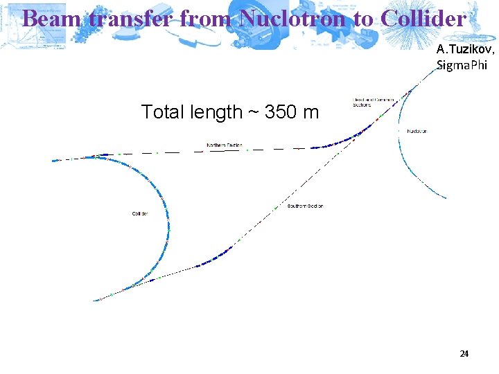 Beam transfer from Nuclotron to Collider A. Tuzikov, Sigma. Phi Total length ~ 350