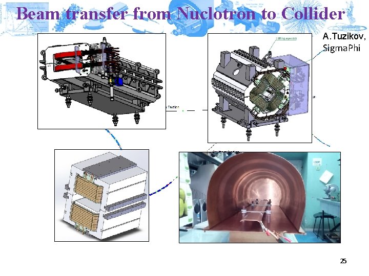 Beam transfer from Nuclotron to Collider A. Tuzikov, Sigma. Phi 25 