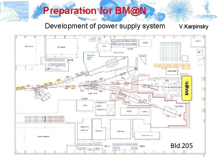 Preparation for BM@N V. Karpinsky BM@N Development of power supply system Bld. 205 6