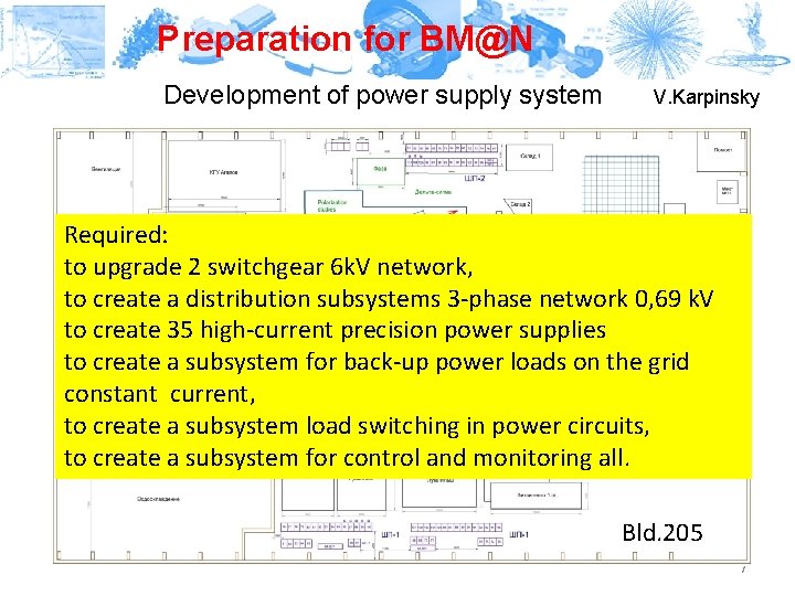 Preparation for BM@N Development of power supply system V. Karpinsky BM@N Required: to upgrade