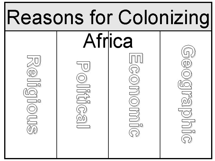 Religious Political Economic Geographic Reasons for Colonizing Africa 