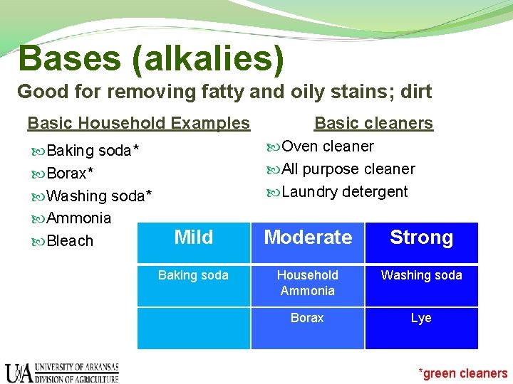 Bases (alkalies) Good for removing fatty and oily stains; dirt Basic Household Examples Baking