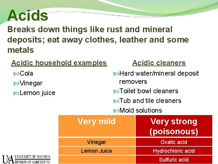 Acids Breaks down things like rust and mineral deposits; eat away clothes, leather and