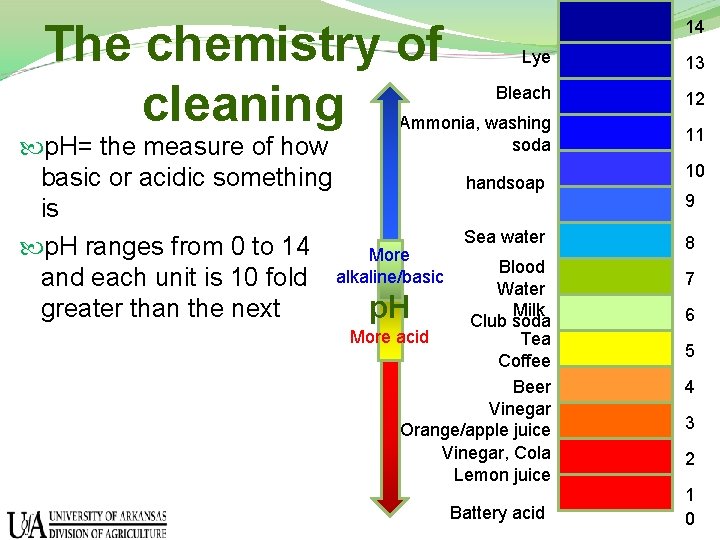 The chemistry of cleaning 14 Lye 13 Bleach 12 Ammonia, washing soda 11 p.