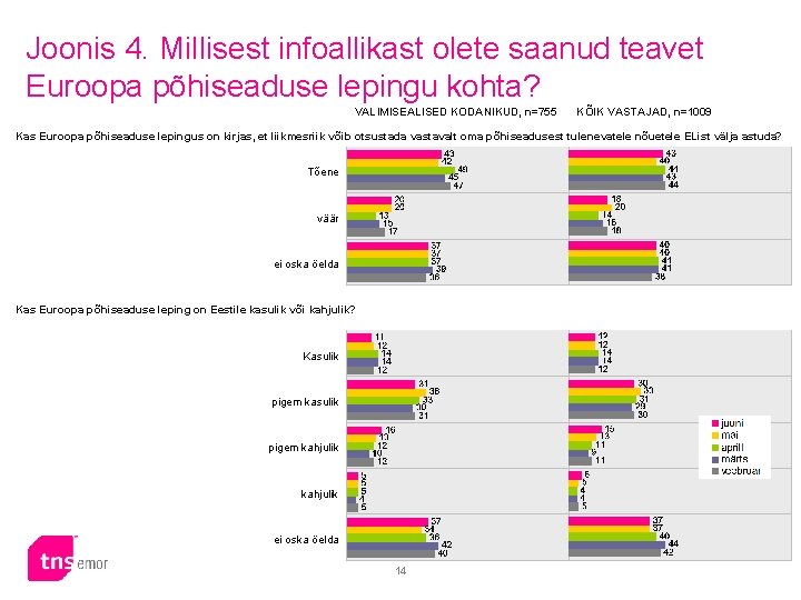 Joonis 4. Millisest infoallikast olete saanud teavet Euroopa põhiseaduse lepingu kohta? VALIMISEALISED KODANIKUD, n=755