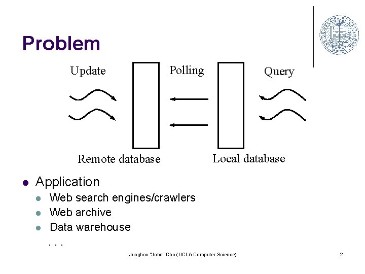 Problem Polling Update Remote database l Query Local database Application l l l Web