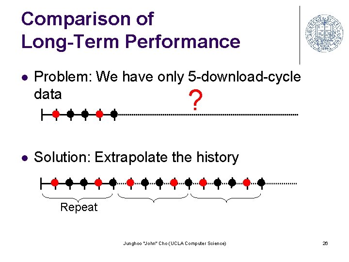 Comparison of Long-Term Performance l Problem: We have only 5 -download-cycle data l Solution: