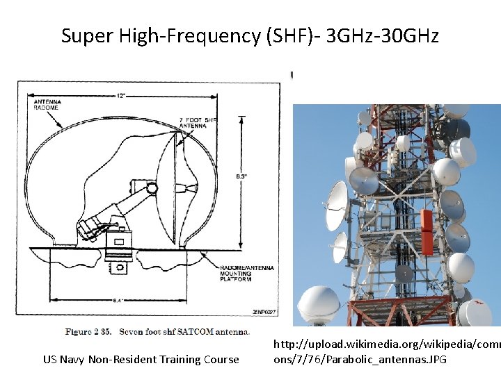 Super High-Frequency (SHF)- 3 GHz-30 GHz US Navy Non-Resident Training Course http: //upload. wikimedia. Super High-Frequency (SHF)- 3 GHz-30 GHz US Navy Non-Resident Training Course http: //upload. wikimedia.